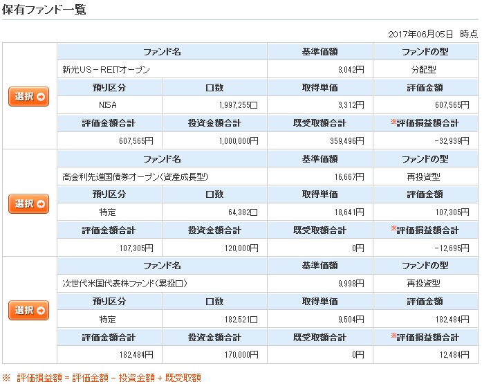 投資信託の保有ファンド一覧 含み損を抱えていた当時の状況