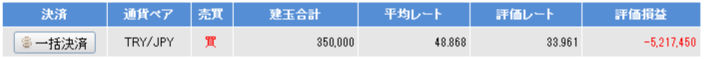 トルコリラ円のポジション画面 平均建値48.8円 保有35万通貨の状態