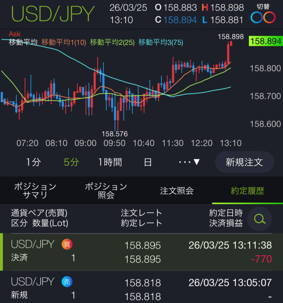 DMM FXのUSD/JPYトレード｜損切り結果 -770円の約定履歴
